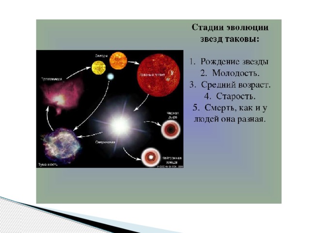 Этапы развития звезды схема