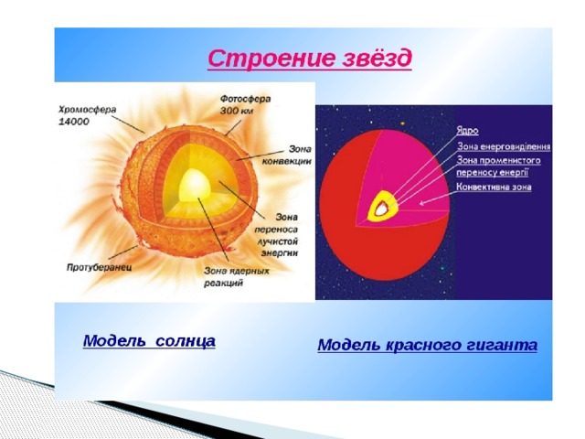 Солнце в разрезе рисунок