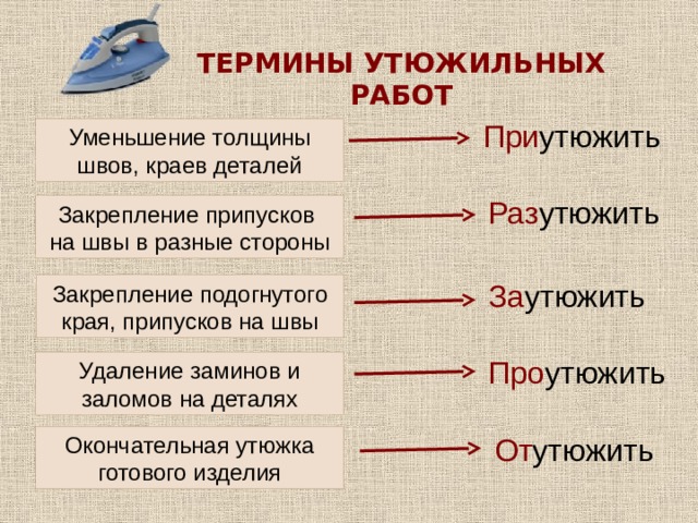 Терминология машинных работ 5 класс. Терминология утюжильных работ 5 класс. Терминология ручных швов таблица. Терминология ручных швов машинных швов. Терминология ручных работ.