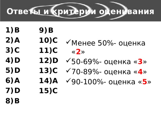 Ответы и критерии оценивания B A C D D A D B B C C D C A C Менее 50%- оценка « 2 » 50-69%- оценка « 3 » 70-89%- оценка « 4 » 90-100%- оценка « 5 » 