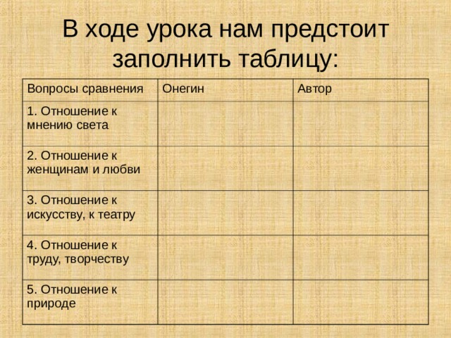 В ходе урока нам предстоит заполнить таблицу: Вопросы сравнения Онегин 1. Отношение к мнению света Автор 2. Отношение к женщинам и любви 3. Отношение к искусству, к театру 4. Отношение к труду, творчеству 5. Отношение к природе 