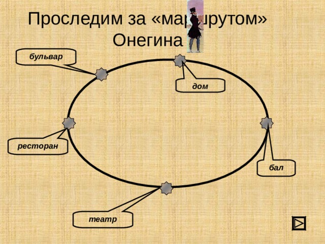 Проследим за «маршрутом» Онегина бульвар дом ресторан бал театр 