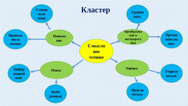 Образец кластера по литературе