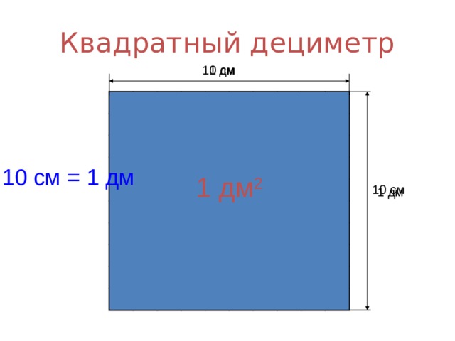1 дециметр в квадрате это сколько сантиметров. Квадратный дециметр. Математика 3 класс тема квадратный дециметр. Модель квадратного дециметра.