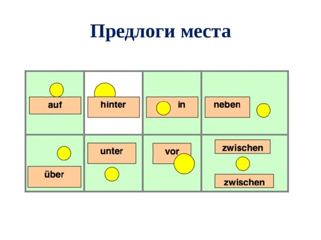 Стул по немецки с артиклем