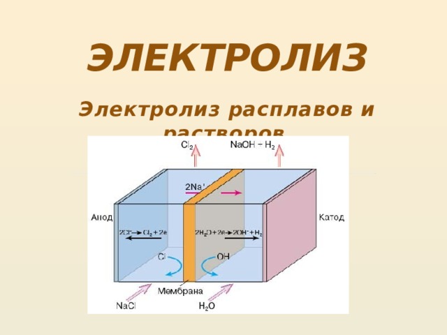 ЭЛЕКТРОЛИЗ Электролиз расплавов и растворов 