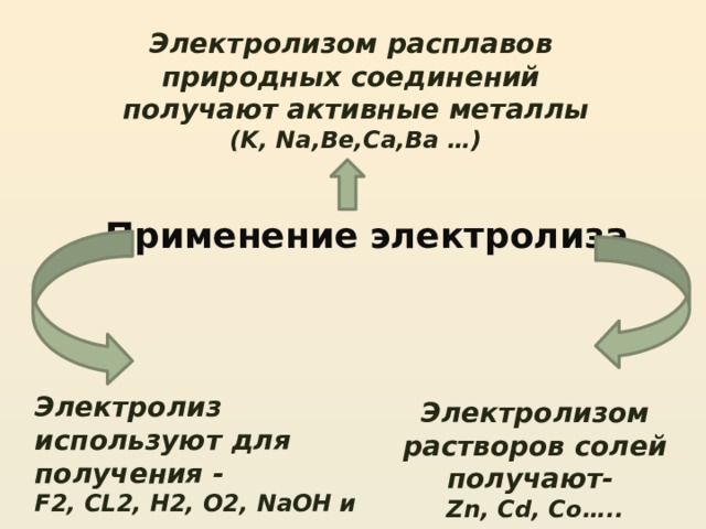 Электролизом расплавов природных соединений получают активные металлы (K, Na,Be,Ca,Ba …) Применение  электролиза Электролиз используют для получения - F2, CL2, H2, O2, NaOH и …. Электролизом растворов солей получают- Zn, Cd, Co….. 