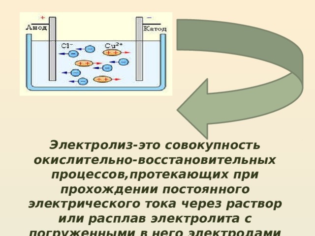 Электролиз-это совокупность окислительно-восстановительных процессов,протекающих при прохождении постоянного электрического тока через раствор или расплав электролита с погруженными в него электродами 