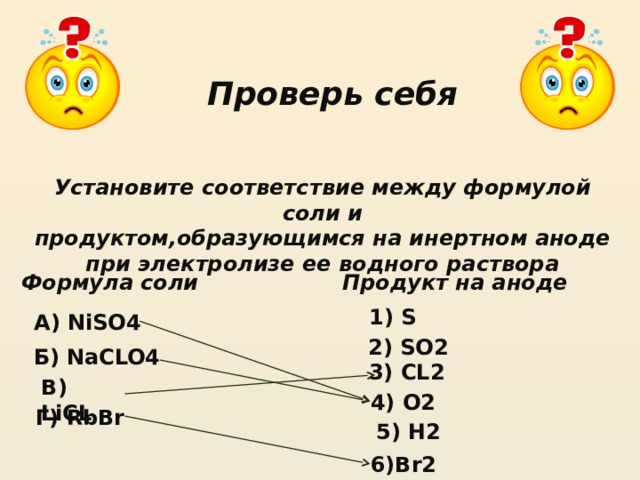 Проверь себя Установите соответствие между формулой соли и продуктом,образующимся на инертном аноде при электролизе ее водного раствора Формула соли Продукт на аноде 1) S А) NiSO4 2) SO2 Б) NaCLO4 3) CL2 В) LiCL 4) O2 Г) RbBr 5) H2 6)Br2 