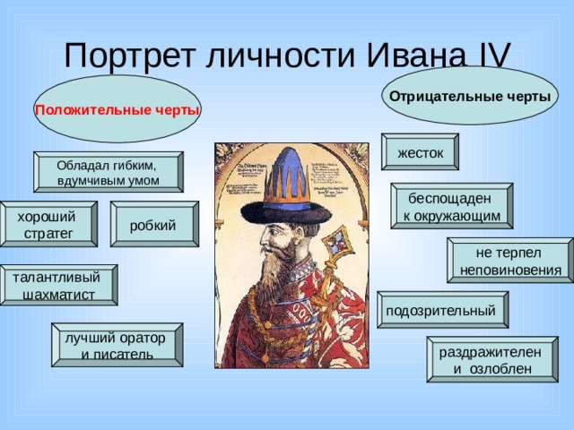 Проект на тему сторонники и противники грозного исторические портреты