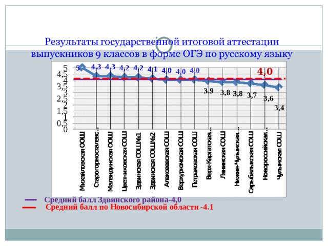 Результаты государственной. Средний балл по физике ОГЭ 2017 НСО. Как посчитать средний балл аттестации 9 класс. Средний балл ОГЭ физика НСО. Как помогут годовые оценки в ОГЭ.