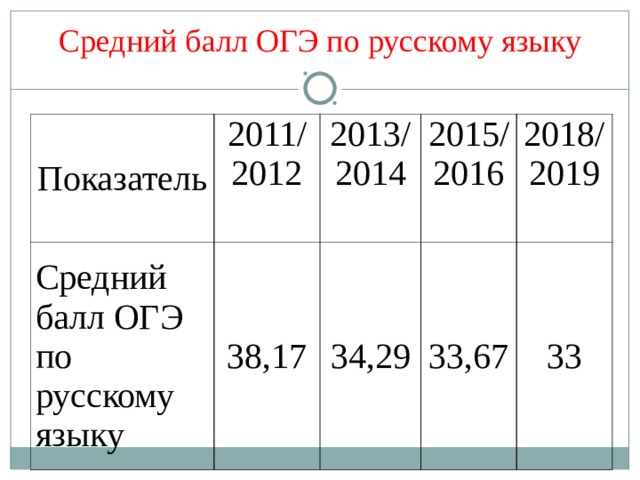 Русский язык 2019 год