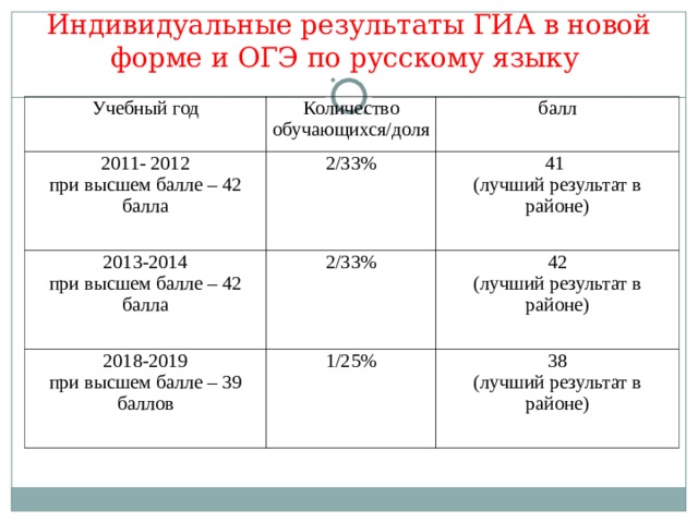 Сколько баллов на 4 по физике огэ. Длительность экзаменов ОГЭ по предметам. Продолжительность ОГЭ