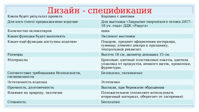 Дизайн - спецификация Каков будет результат проекта Корзина с цветами Для кого (чего) предназначено изделие Для выставки «Закрытие творческого сезона 2017-18 уч. года» ДДК «Радуга» Количество экземпляров один Какие функции будет выполнять Экспонат выставки Какие ещё функции доступны изделию Подарок, предмет оформления интерьера, сувенир, элемент декора к празднику, театральный реквизит. Размеры Высота 18 см, диаметр донышка 15 см. Материалы Бросовые: цветные пластиковые пакеты, цветная упаковка от продуктов, немного ниток, проволоки, фурнитуры. Соответствие требованиям безопасности, гигиеничности Безопасно, гигиенично Эстетичность изделия Эстетично Прочность, долговечность Высокая, при бережном обращении Влияние на природу, экологию Положительное (позволяет использовать вторичный материал, оберегает от засорения) Стоимость Бесплатно 