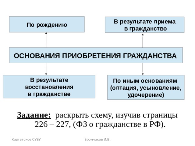 Основания приобретения гражданства