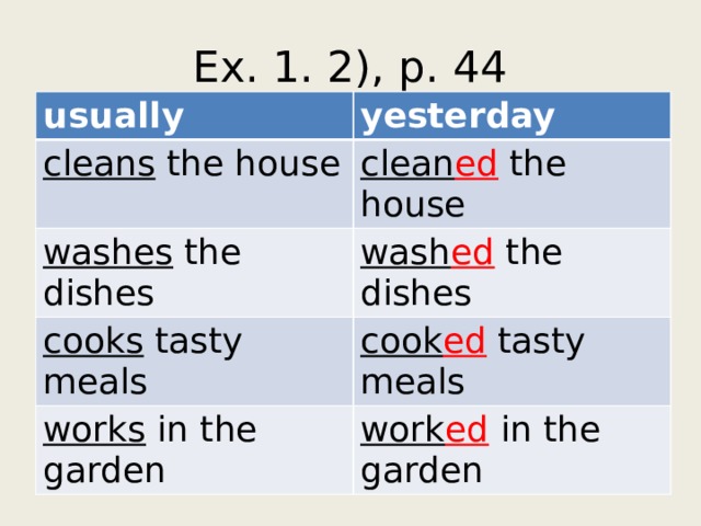 Ex. 1. 2), p. 44 usually yesterday cleans the house clean ed the house washes the dishes wash ed the dishes cooks tasty meals cook ed tasty meals works in the garden work ed in the garden 