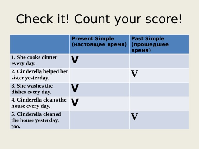 Check it! Count your score! Present Simple 1. She cooks dinner every day. (настоящее время) Past Simple V 2. Cinderella helped her sister yesterday. (прошедшее время) 3. She washes the dishes every day. V V 4. Cinderella cleans the house every day. V 5. Cinderella cleaned the house yesterday, too. V 