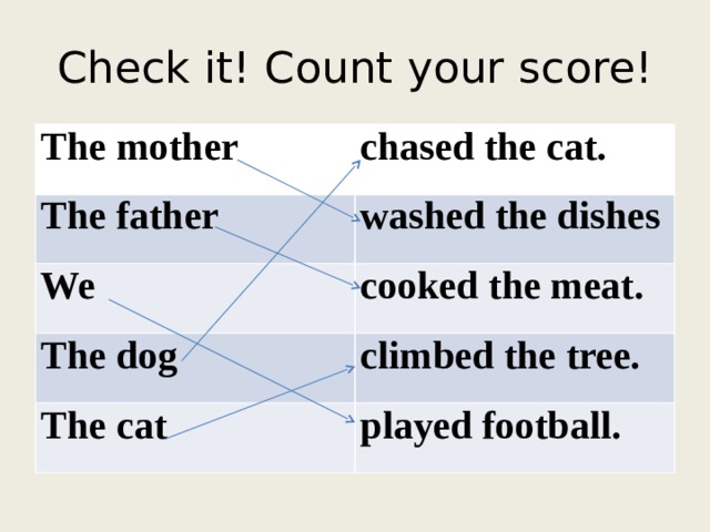 Check it! Count your score! The mother chased the cat. The father washed the dishes We cooked the meat. The dog climbed the tree. The cat played football. 