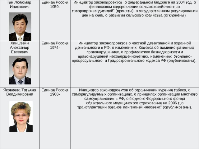 Проект федерального закона о федеральном бюджете проходит в государственной думе рф