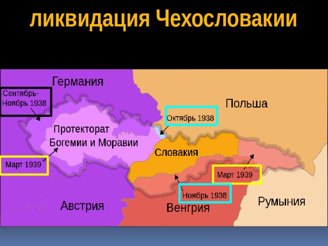 Судетский кризис презентация