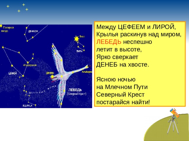 Между ЦЕФЕЕМ и ЛИРОЙ, Крылья раскинув над миром, ЛЕБЕДЬ неспешно летит в высоте, Ярко сверкает ДЕНЕБ на хвосте. Ясною ночью на Млечном Пути Северный Крест постарайся найти! 