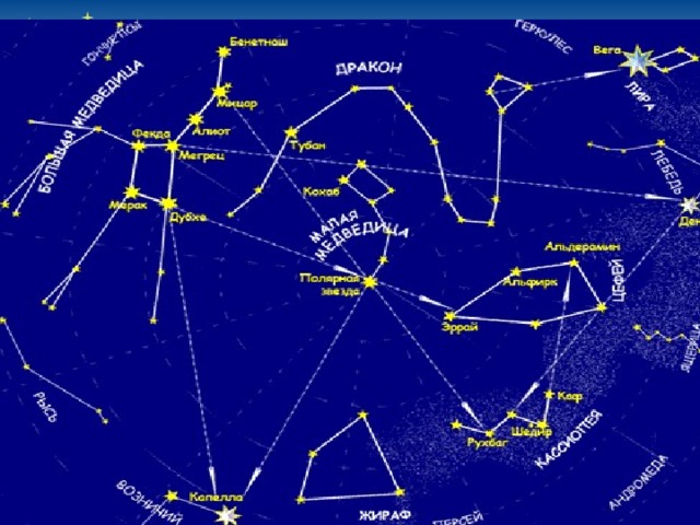 Созвездия на небе фото с названиями