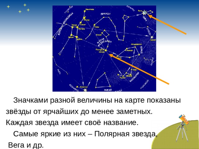  Значками разной величины на карте показаны звёзды от ярчайших до менее заметных. Каждая звезда имеет своё название.  Самые яркие из них – Полярная звезда,  Вега и др. 