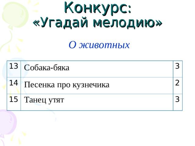 Конкурс :  «Угадай мелодию» О животных Собака-бяка 13 14 3 15 2 3 Песенка про кузнечика Танец утят 