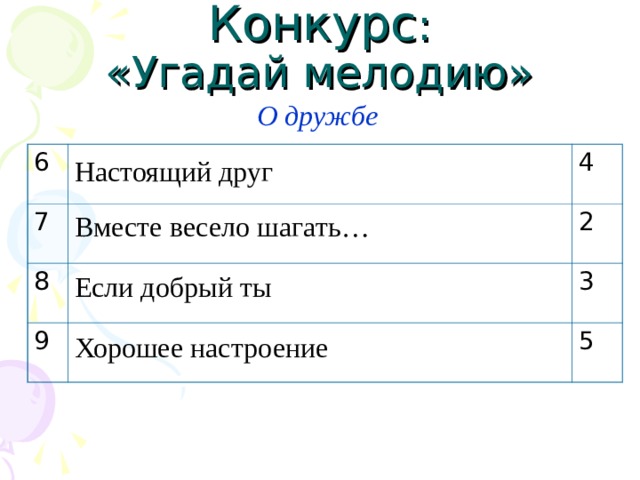 Конкурс :  «Угадай мелодию» О дружбе 6 7 4 8 2 9 3 5 Настоящий друг Вместе весело шагать… Если добрый ты Хорошее настроение 
