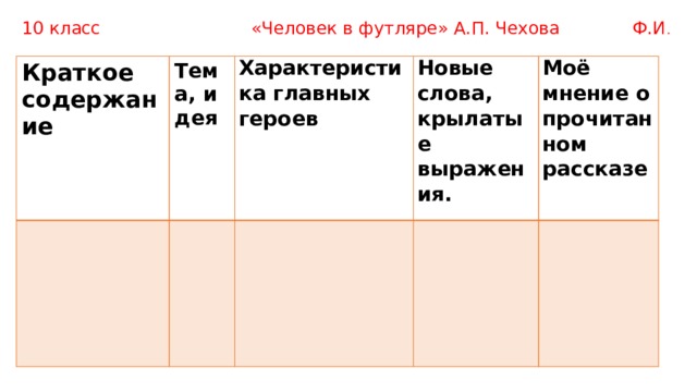10 класс «Человек в футляре» А.П. Чехова Ф.И . Краткое содержание Тема, идея Характеристика главных героев Новые слова, крылатые выражения. Моё мнение о прочитанном рассказе 