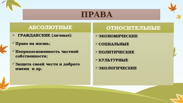 Абсолютным правом. Абсолютные и относительные права. Относительные права человека. Относительные права человека примеры. Виды абсолютных прав.