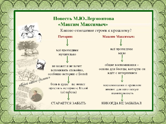 Максимыч краткое содержание