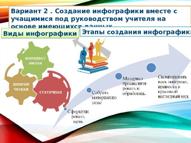Вариант 2 . Создание инфографики вместе с учащимися под руководством учителя на основе имеющихся данных. Этапы создания инфографики Виды инфографики 