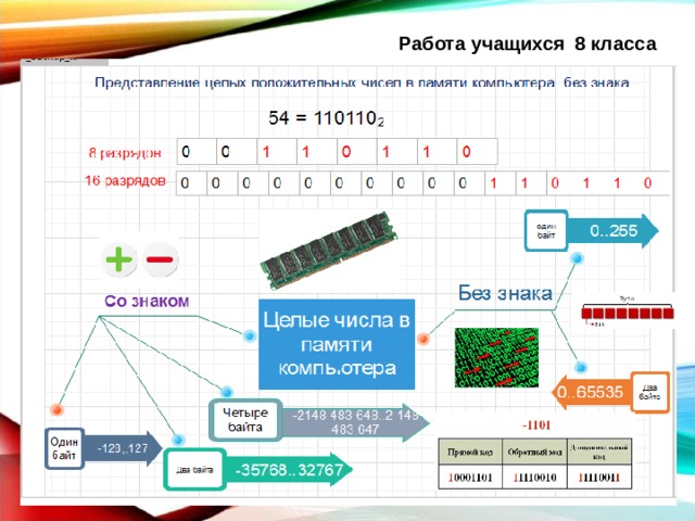 Работа учащихся 8 класса Целые числа в памяти компьютера 