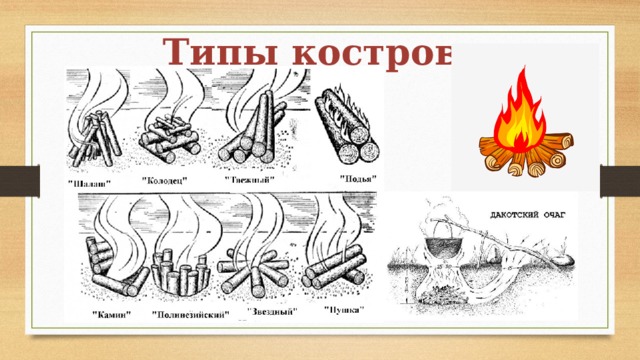 Виды костров обж 8 класс нарисовать