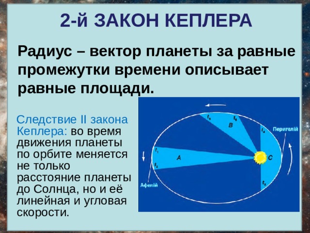 Второй закон кеплера