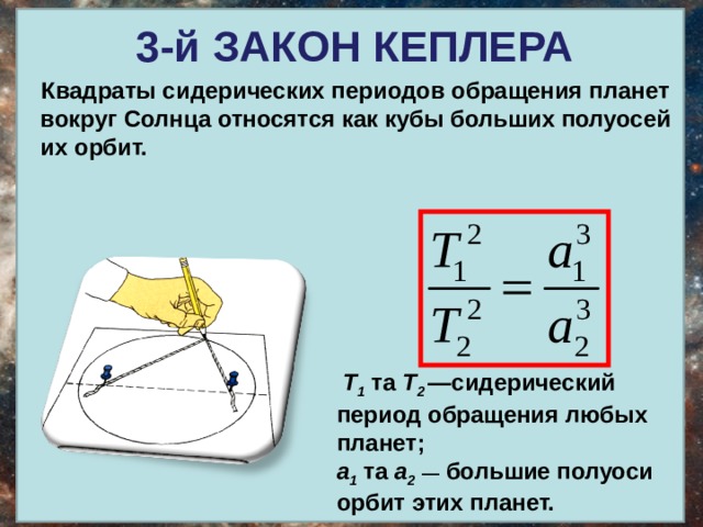 Законы движения планет презентация