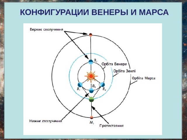 Законы движения планет презентация