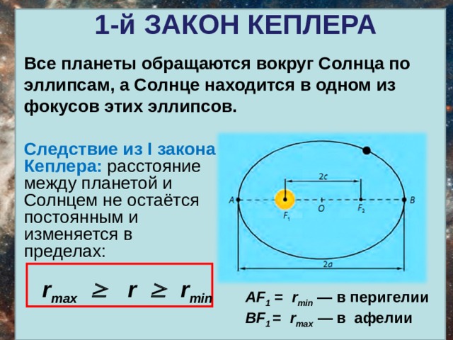 Законы движения планет презентация