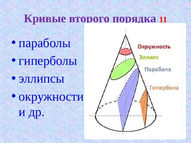 Кривые второго порядка 11 параболы гиперболы эллипсы окружности и др. 