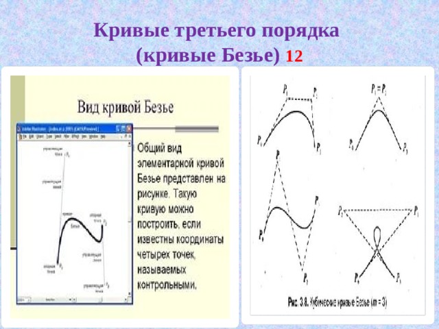 Кривые третьего порядка  (кривые Безье) 12 