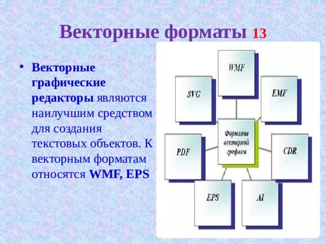 Векторные форматы 13 Векторные графические редакторы являются наилучшим средством для создания текстовых объектов. К векторным форматам относятся WMF, EPS 