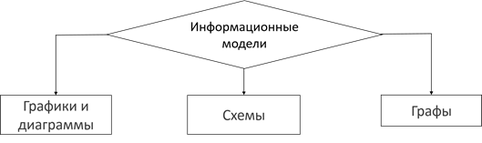 Работа 13 создаем информационные модели диаграммы и графики