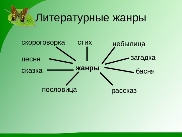 Жанры произведений 1 класс презентация