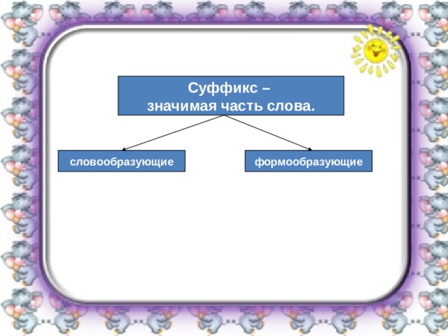 Суффикс –  значимая часть слова. словообразующие формообразующие 