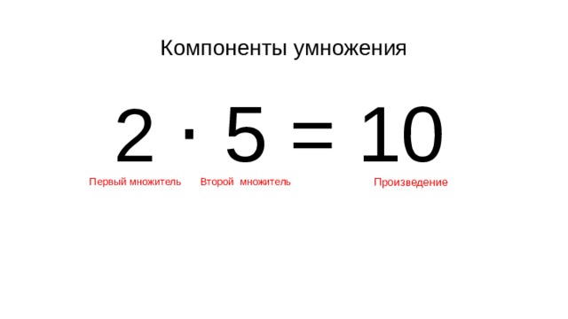 Умножение компоненты. Название компонентов умножения. Компоненты при умножении. Умножение компоненты умножения. Название компонентов при умножении.