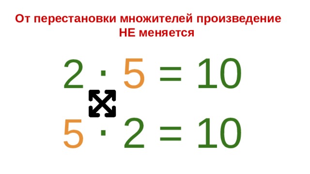 Презентация перестановка множителей