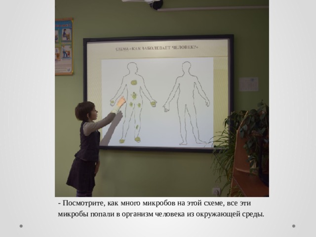- Посмотрите, как много микробов на этой схеме, все эти микробы попали в организм человека из окружающей среды. 