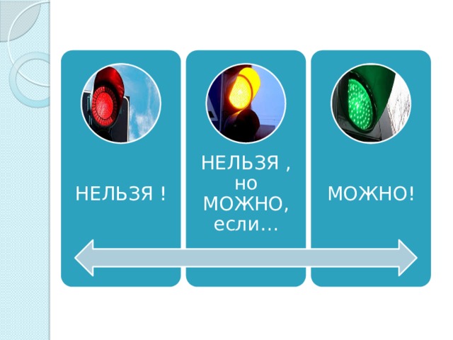 Можно и нельзя в жизни. Можно и нельзя. Можно нельзя надо. Можно нельзя презентация. Можно нельзя картинки.