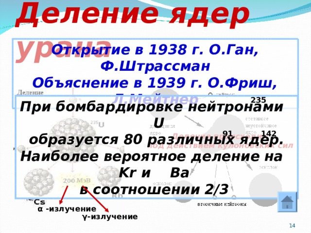 Деление ядер урана Открытие в 1938 г. О.Ган, Ф.Штрассман Объяснение в 1939 г. О.Фриш, Л.Мейтнер 235 При бомбардировке нейтронами U  образуется 80 различных ядер. Наиболее вероятное деление на Kr и   Ba в соотношении 2/3 91 142 Деление происходит под действием кулоновских сил 94 Rb α  -излучение γ -излучение  